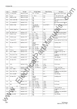 Preview for 628 page of Siemens siprotec 7SD5 User Manual