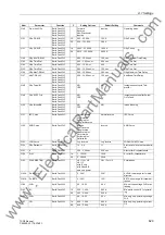 Preview for 629 page of Siemens siprotec 7SD5 User Manual