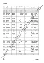 Preview for 632 page of Siemens siprotec 7SD5 User Manual