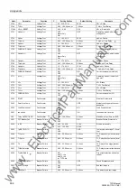 Preview for 634 page of Siemens siprotec 7SD5 User Manual