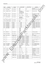 Preview for 636 page of Siemens siprotec 7SD5 User Manual