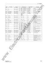 Preview for 637 page of Siemens siprotec 7SD5 User Manual