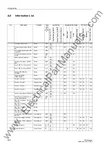 Preview for 638 page of Siemens siprotec 7SD5 User Manual