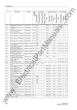 Preview for 642 page of Siemens siprotec 7SD5 User Manual