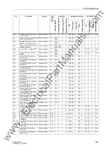 Preview for 643 page of Siemens siprotec 7SD5 User Manual