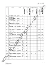 Preview for 645 page of Siemens siprotec 7SD5 User Manual