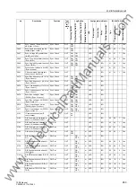 Preview for 653 page of Siemens siprotec 7SD5 User Manual