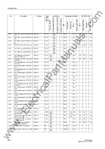 Preview for 654 page of Siemens siprotec 7SD5 User Manual