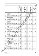 Preview for 655 page of Siemens siprotec 7SD5 User Manual