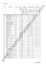 Preview for 656 page of Siemens siprotec 7SD5 User Manual