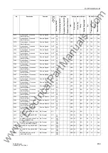 Preview for 659 page of Siemens siprotec 7SD5 User Manual