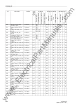 Preview for 660 page of Siemens siprotec 7SD5 User Manual