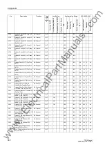 Preview for 662 page of Siemens siprotec 7SD5 User Manual