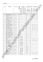 Preview for 664 page of Siemens siprotec 7SD5 User Manual