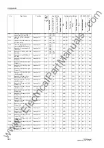 Preview for 668 page of Siemens siprotec 7SD5 User Manual