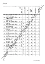 Preview for 670 page of Siemens siprotec 7SD5 User Manual