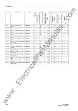 Preview for 672 page of Siemens siprotec 7SD5 User Manual