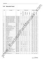 Preview for 674 page of Siemens siprotec 7SD5 User Manual