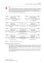 Предварительный просмотр 51 страницы Siemens SIPROTEC 7SD610 Manual