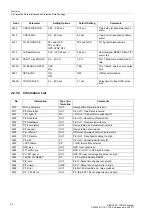 Предварительный просмотр 62 страницы Siemens SIPROTEC 7SD610 Manual