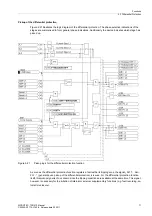 Предварительный просмотр 71 страницы Siemens SIPROTEC 7SD610 Manual