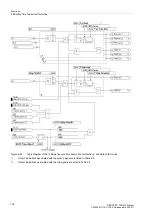 Предварительный просмотр 108 страницы Siemens SIPROTEC 7SD610 Manual