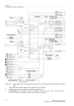 Предварительный просмотр 110 страницы Siemens SIPROTEC 7SD610 Manual