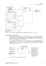 Предварительный просмотр 209 страницы Siemens SIPROTEC 7SD610 Manual