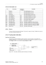 Предварительный просмотр 237 страницы Siemens SIPROTEC 7SD610 Manual