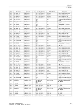 Предварительный просмотр 393 страницы Siemens SIPROTEC 7SD610 Manual