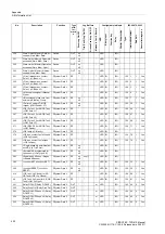 Предварительный просмотр 402 страницы Siemens SIPROTEC 7SD610 Manual