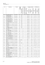 Предварительный просмотр 406 страницы Siemens SIPROTEC 7SD610 Manual