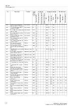 Предварительный просмотр 410 страницы Siemens SIPROTEC 7SD610 Manual