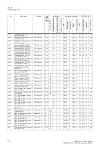 Предварительный просмотр 414 страницы Siemens SIPROTEC 7SD610 Manual