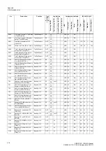 Предварительный просмотр 416 страницы Siemens SIPROTEC 7SD610 Manual