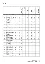 Предварительный просмотр 418 страницы Siemens SIPROTEC 7SD610 Manual