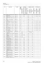 Предварительный просмотр 422 страницы Siemens SIPROTEC 7SD610 Manual