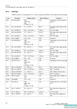 Preview for 128 page of Siemens SIPROTEC 7SD80 Manual