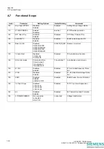 Preview for 358 page of Siemens SIPROTEC 7SD80 Manual