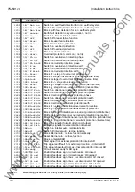 Предварительный просмотр 138 страницы Siemens SIPROTEC 7SJ531 Instruction Manual