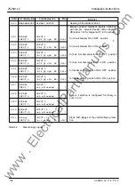 Предварительный просмотр 140 страницы Siemens SIPROTEC 7SJ531 Instruction Manual