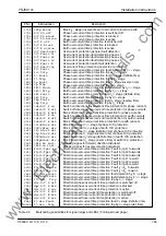 Предварительный просмотр 145 страницы Siemens SIPROTEC 7SJ531 Instruction Manual