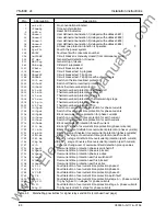 Preview for 80 page of Siemens SIPROTEC 7SJ600 Instruction Manual