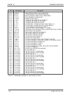 Preview for 126 page of Siemens siprotec 7sj602 Instruction Manual