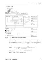 Preview for 53 page of Siemens SIPROTEC 7SJ61 Manual