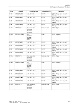 Preview for 205 page of Siemens SIPROTEC 7SJ61 Manual