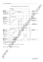 Preview for 244 page of Siemens SIPROTEC 7SS522 V4.6 Manual