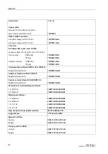 Предварительный просмотр 116 страницы Siemens SIPROTEC 7SS60 Manual