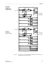 Preview for 119 page of Siemens SIPROTEC 7SS60 Manual