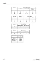 Preview for 122 page of Siemens SIPROTEC 7SS60 Manual